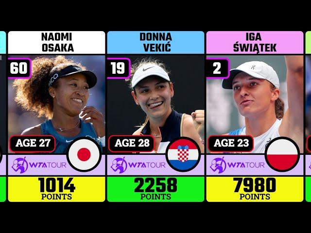 WTA Ranking EXPOSED Top 100 Female Tennis Players in 2024