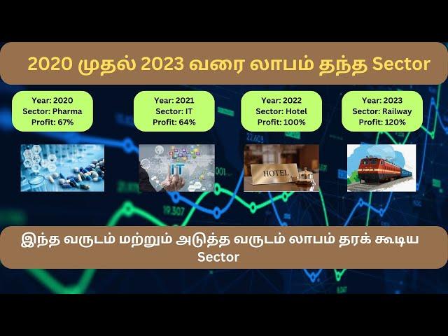 Howtochoosesectorinsharemarket|IT|Hotel|Pharma|Railway|PSUbank|StockMarketanalyzer|sharemarketbasics