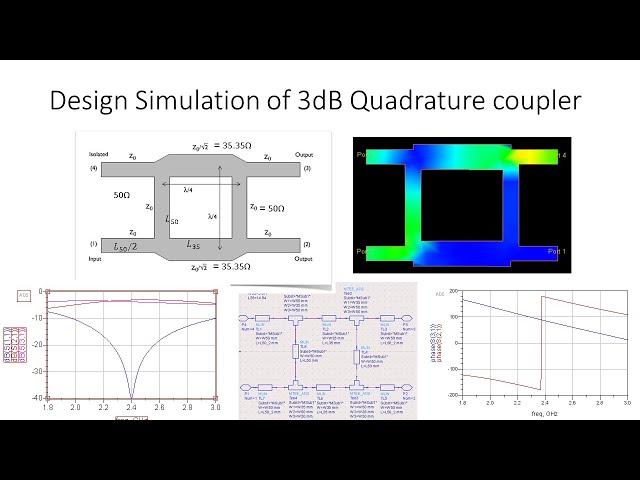 Tutorial on Design Simulation of 3dB Quadrature coupler with Keysight ADS