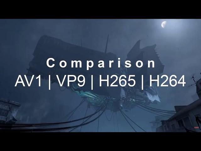 Video codec comparison [AV1, VP9, H264, H265]