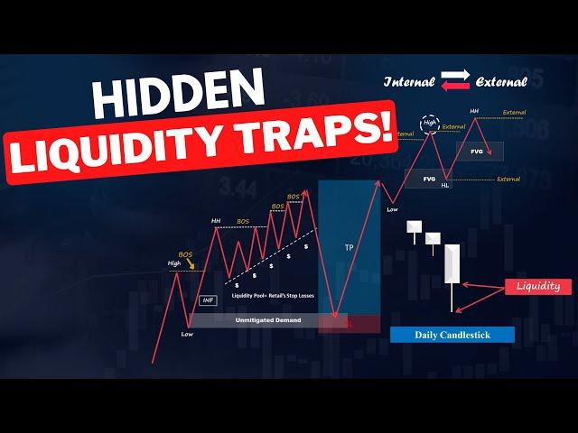 Liquidity Concepts Simplified | SMC & Price Action