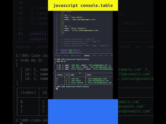 Unlock the Power of Javascript Console Table  Debug Like a Pro