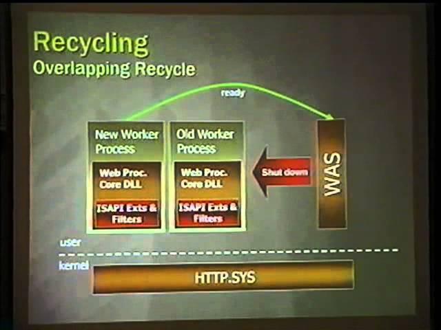 Black Hat Windows 2003 - IIS 6.0's Security Architecture - It's a Whole New World