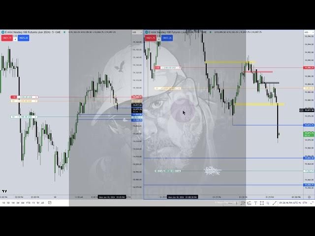 NQ Lunch Macro 06/10/2024