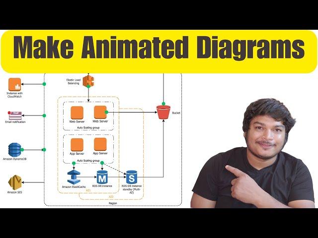 Unlock the Secrets to Effortlessly Making Animated AWS Diagrams | Sandip Das