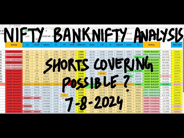 Nifty Prediction For Tomorrow 7th August | Bank Nifty Tomorrow Prediction | FII DII Data Analysis