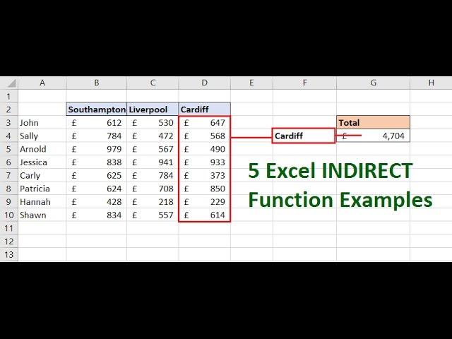 5 Excel INDIRECT Function Examples - Learn the Great INDIRECT Function