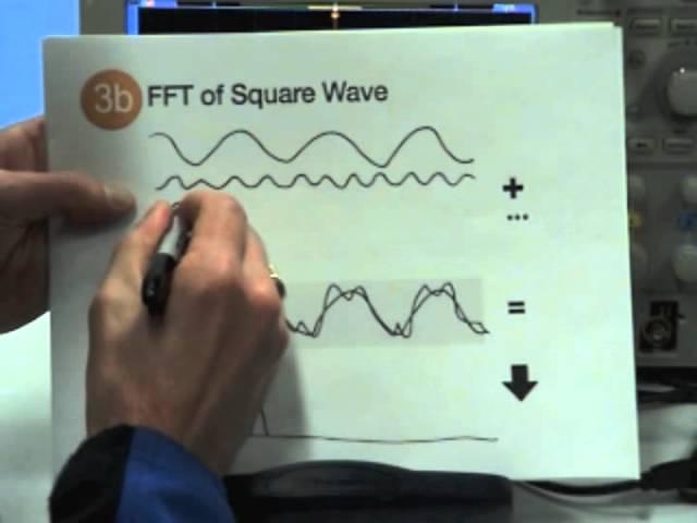 FFT Tutorial