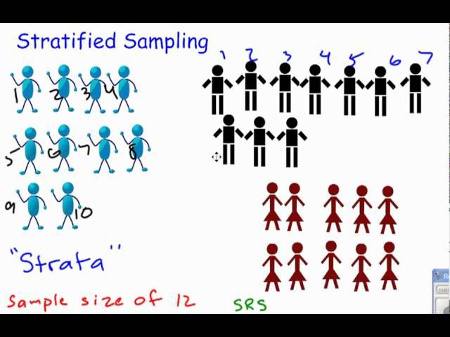 Stratified Sampling