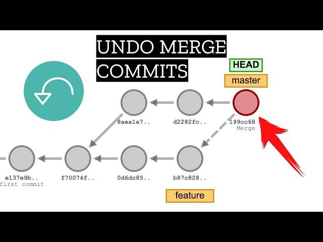 2 Ways to Undo Merge Commits