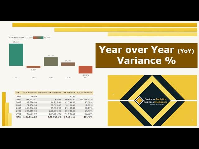 Year over Year (YoY) Variance % | DAX | Power BI