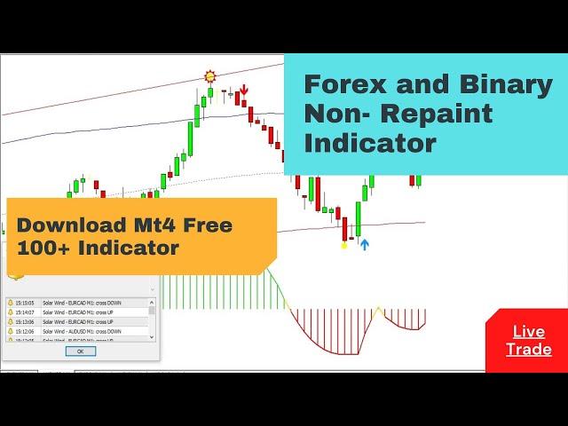 Mt4 Indicator |  Non- Repaint Forex Indicators 2021 | forex and Binary Option indicator | IQ Option