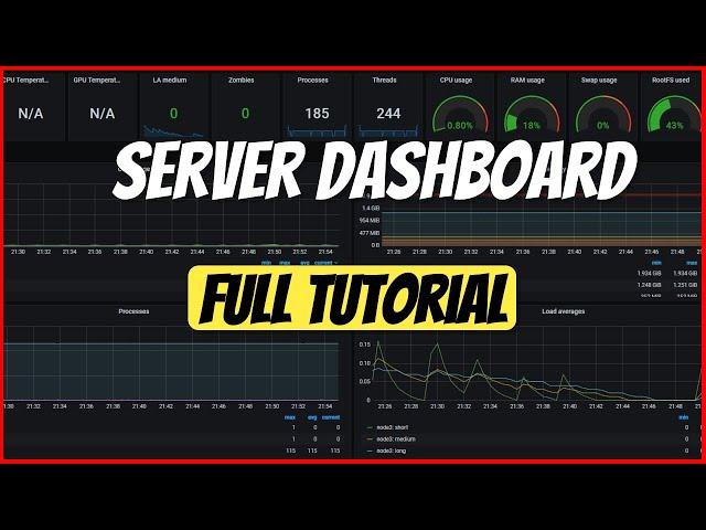 Create a SLICK Dashboard for your homelab using Grafana, Telegraf and InfluxDB.