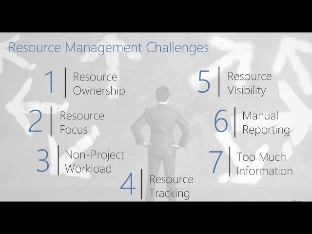 Enterprise Resource Management  - The Essential Steps to Managing Resources