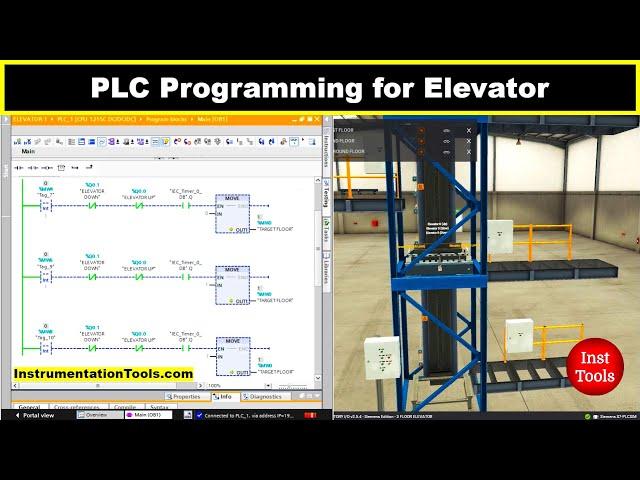 PLC Programming for Elevator - Instrumentation Tools