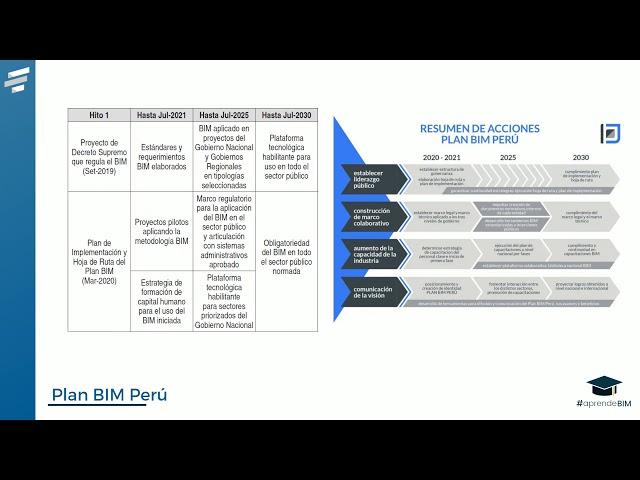 M3.06.04 Plan BIM Perú