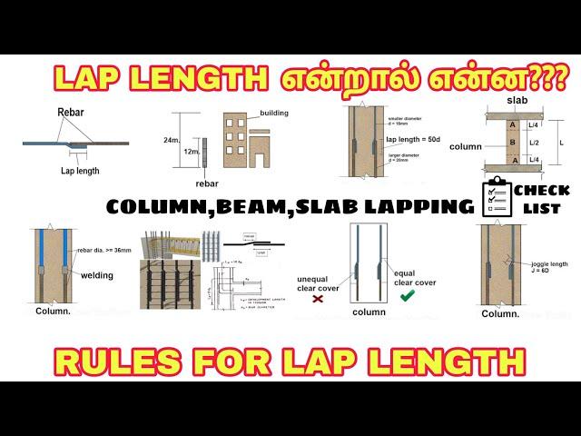 What is lap length,Joggle length & basic rules in lapping tamil