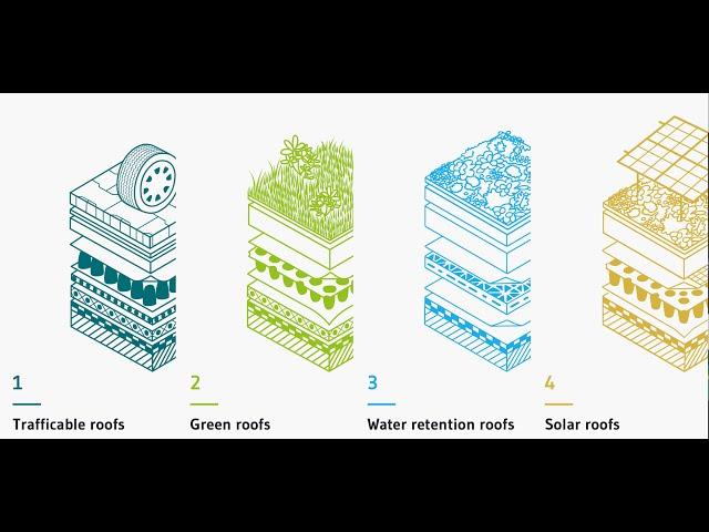 Nophadrain smart green roof and utility roof systems