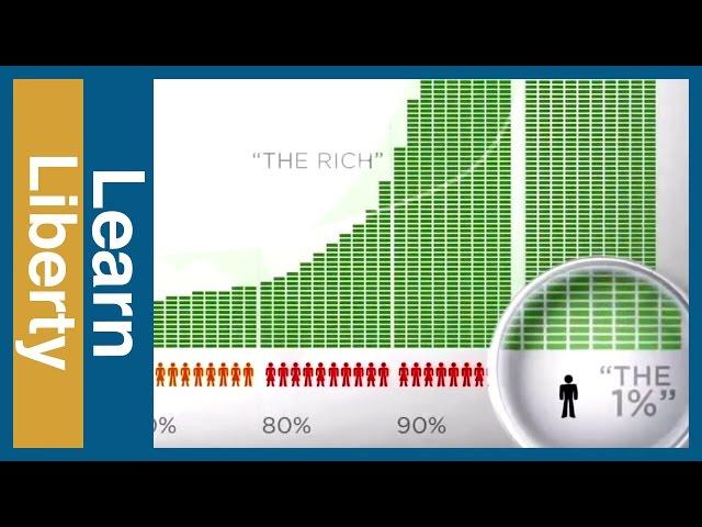 What Wasn't Said in "Wealth Inequality In America"