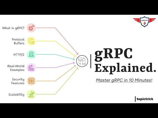 gRPC Explained: The Secret Behind Modern App Communication  Microservices & Protocol Buffers #gRPC