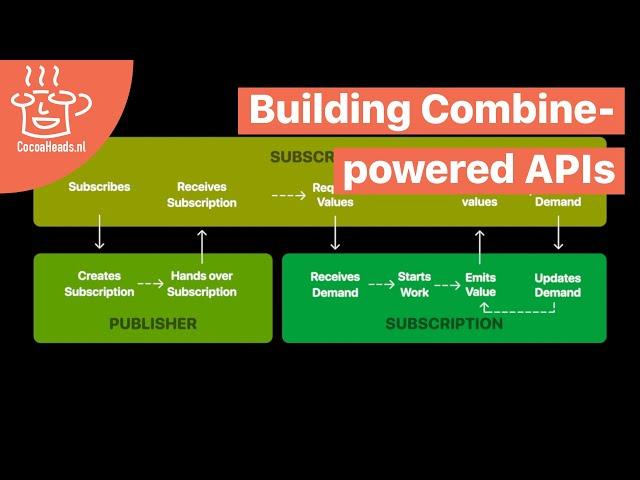 Building Combine-powered APIs, József Vesza and Juan Carlos Ospina Gonzalez (English)