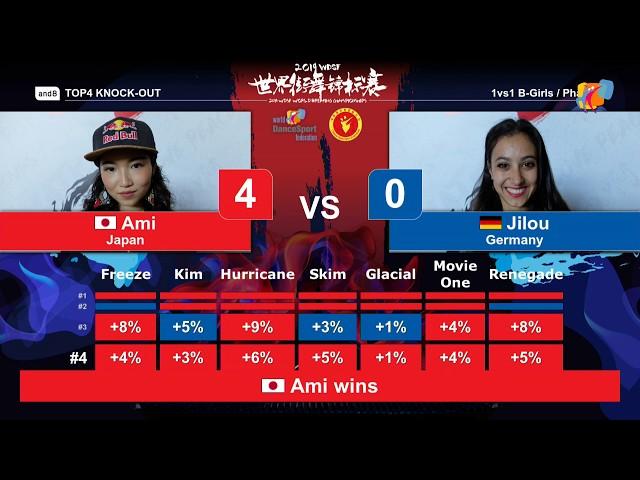 Top 4 Knock-out Ami vs Jilou - WDSF World Breaking Championship