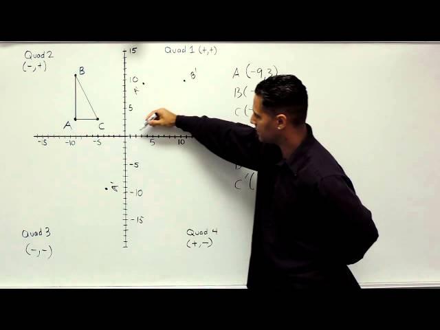 Rotating Objects 90 Degrees Around The Origin