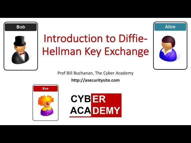 Diffie Hellman Method