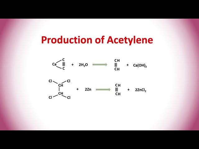 Acetylene production