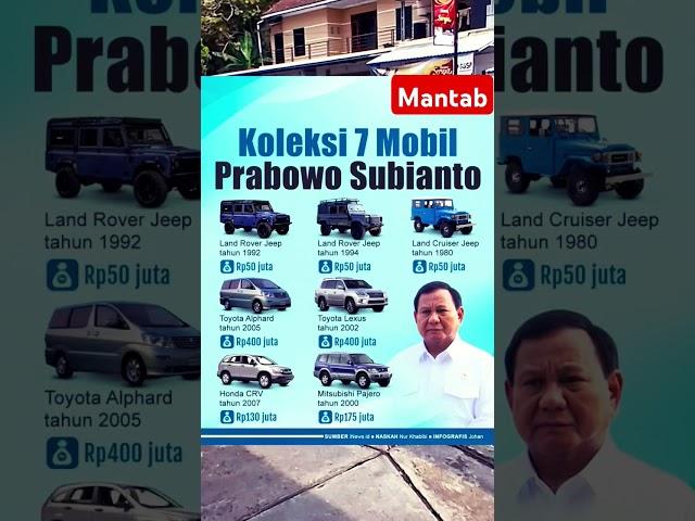 7 Koleksi Mobil Mewah Prabowo Subiyanto Presiden Indonesia #automobile #prabowo #presiden2024