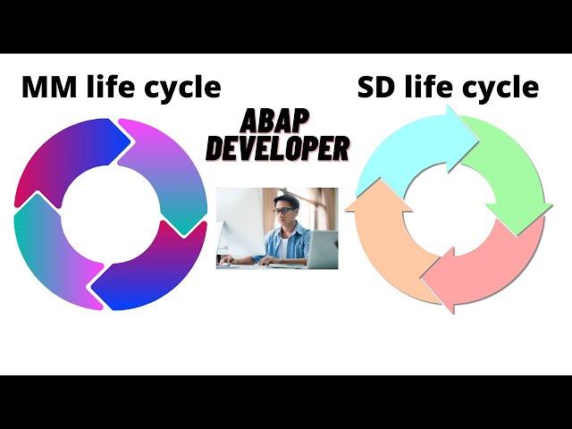 Explain MM LIFE CYCLE | Explain SD Life Cycle | Interview Questions for ABAPERs