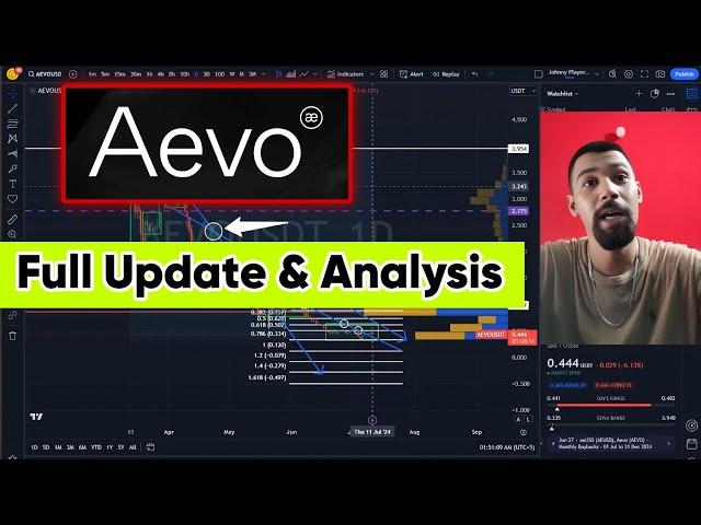 AEVO Full Update & Technical Analysis - BULL RUN 2024 - Crypto Price Prediction