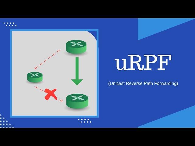 Step-by-Step Guide to Configuring Unicast Forwarding on Cisco Routers | Cisco uRPF 2023