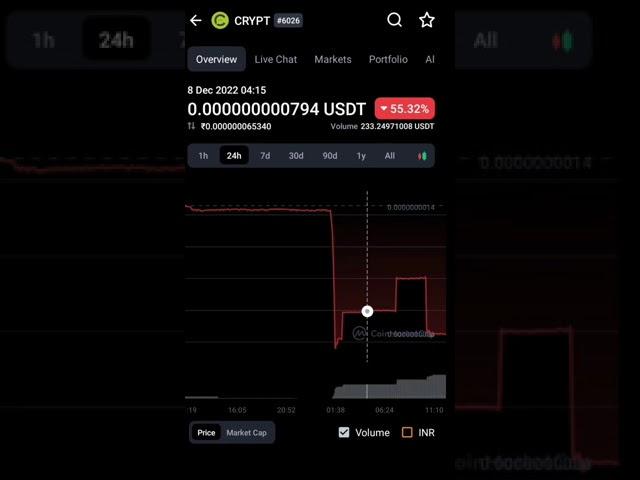 crypter crypt token price downtrend #crypt #crypter