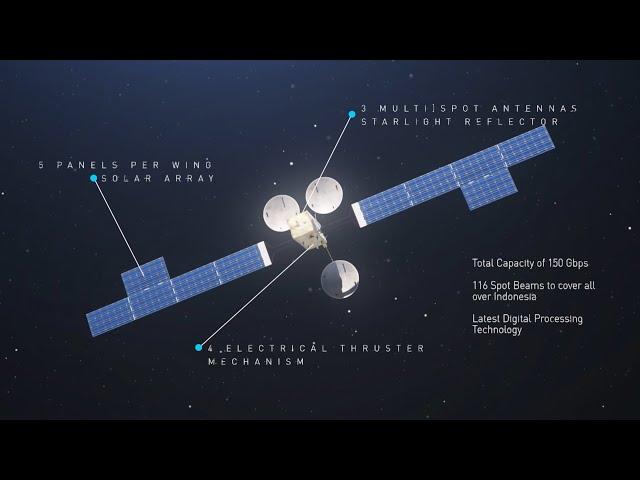 Satelit Republik Indonesia, SATRIA-1 milik Pemerintah Republik Indonesia