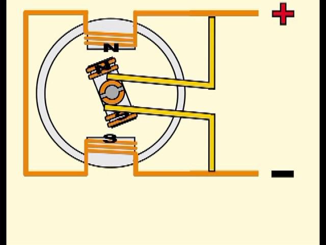 How a universal Motor Works