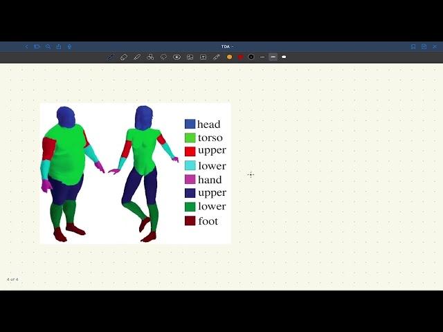 Applications of Topological Data Analysis | Motivation | What meaning shape has?