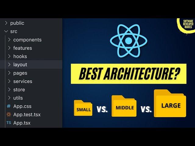 React Architecture: Small vs. Mid vs. Large App Folder Structure