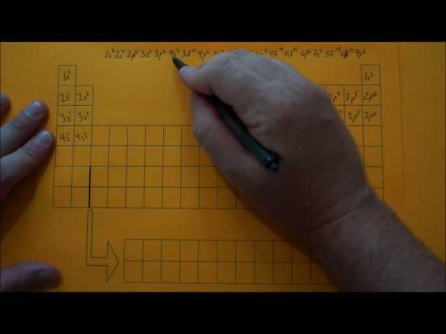 Electron Configurations Part 2- Sublevels and the Periodic Table