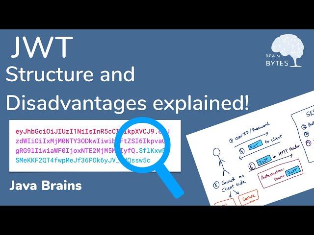 What is the structure of a JWT - Java Brains