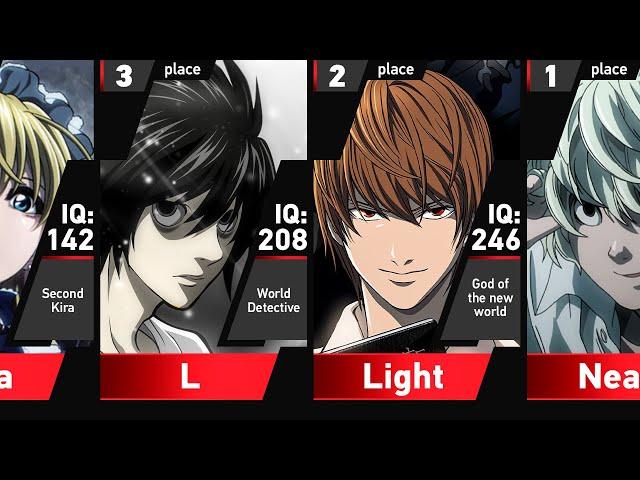 IQ Level of Death Note Characters