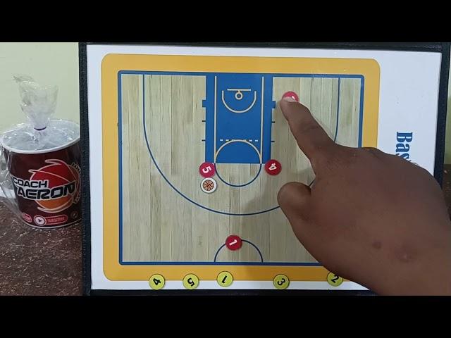 1-4 Basketball Offense