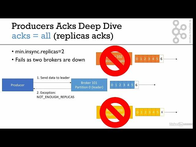 13 Advanced Topic Configurations 007 min insync replicas reminder