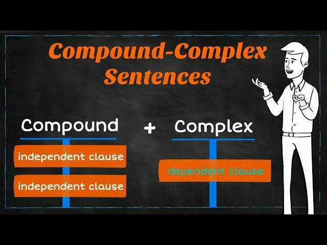 Compound-Complex Sentences | Learning English | EasyTeaching
