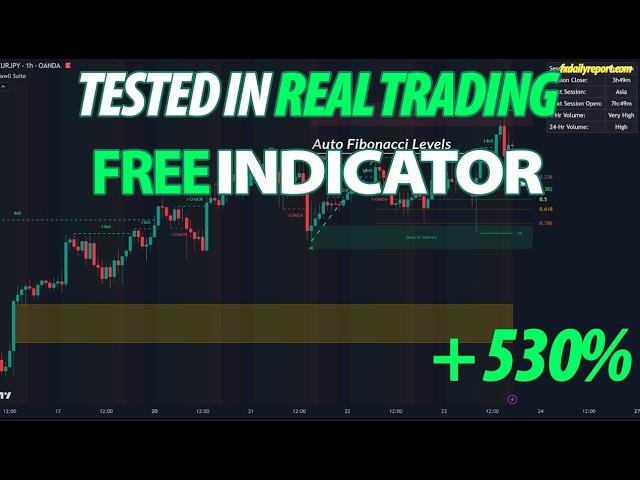 This Indicator Suite Turns Price Action into Profitable Trades!