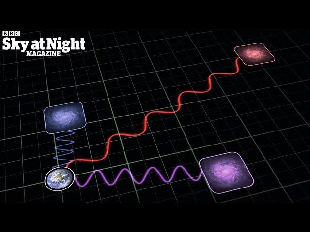 What is redshift in astronomy?