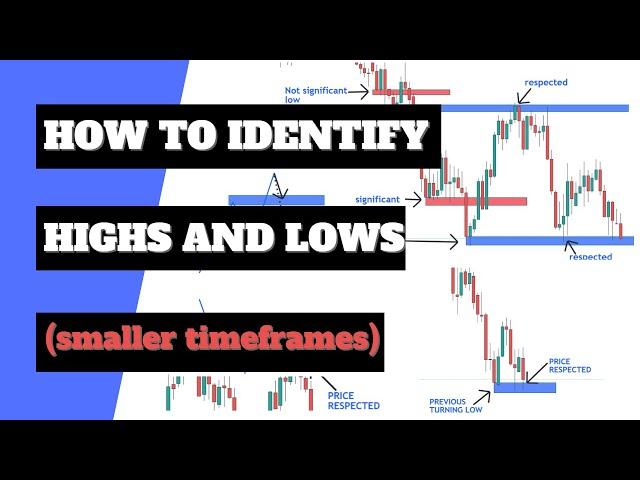 How To Identify Highs And Lows :Smaller Timeframes