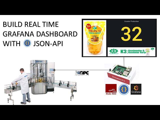 Build Real Time Grafana Dashboard with JSON-API
