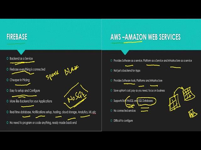 Firebase vs AWS