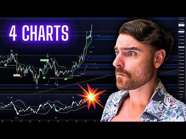 Bitcoin - These 4 Charts Are INSANE  (I Think This Will Happen)